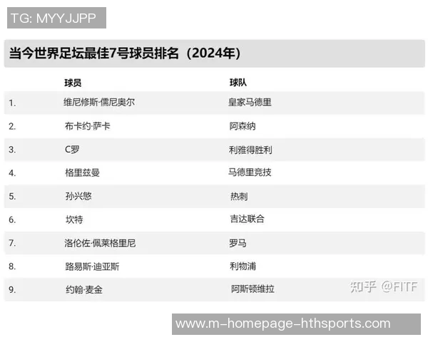 全球足球明星收入排行榜谁是足坛最富有的球员